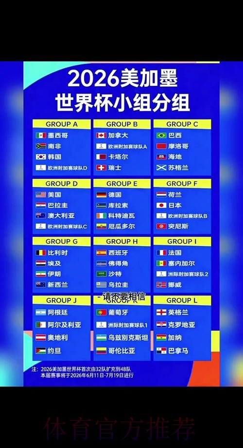 免费的2026世界杯比分预测攻略